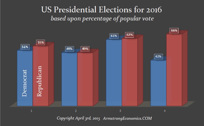 popular vote totals 2016 presidential election