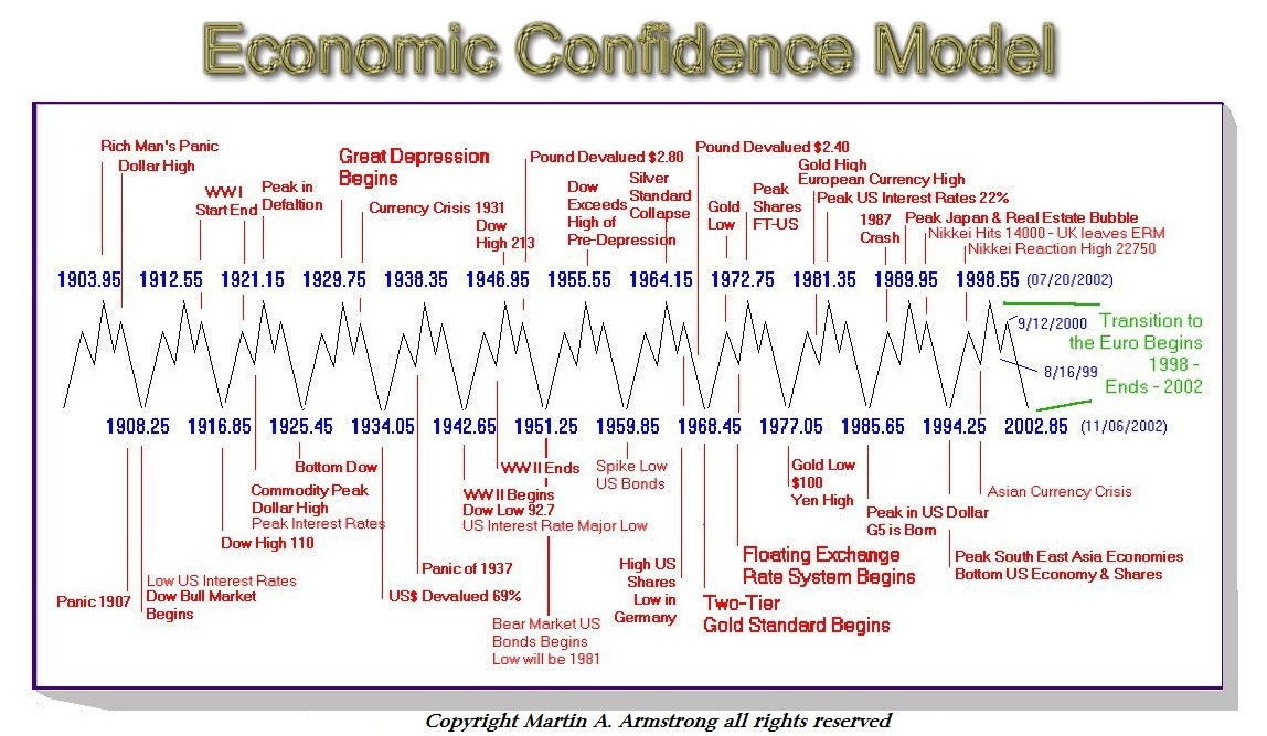 Most Devalued Currency