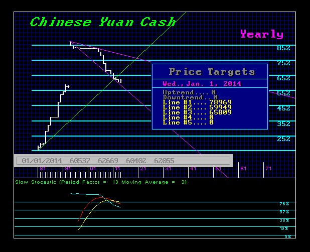 $CHINA-Y 1-1-2015