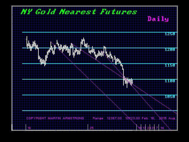 GCNYNF-D 8-4-2015