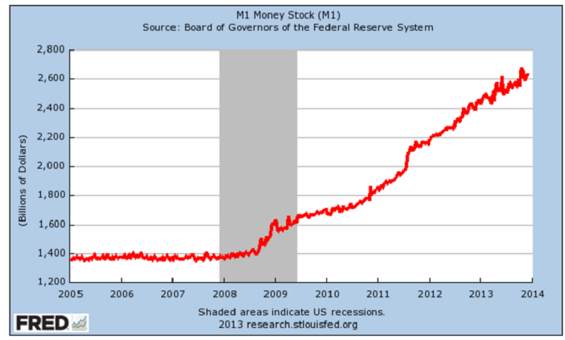 Martin Armstrong Economic Confidence Model Chart