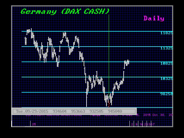 DAXCSH-D 11-1-2015