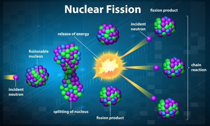 fission bomb energy released