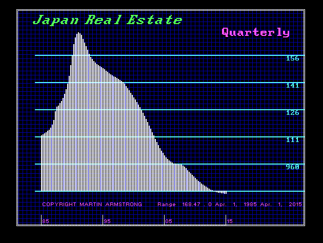 Japan-RE Index