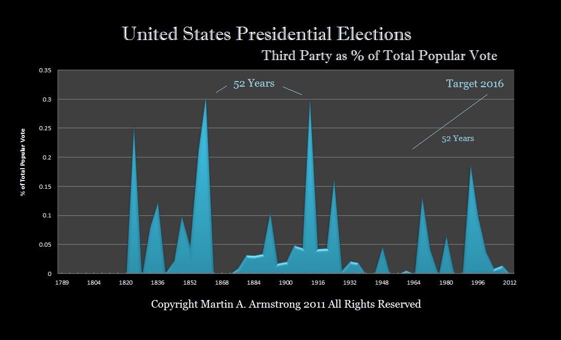 Republican Civil War: Country Club Republicans Threaten the Survival of ...